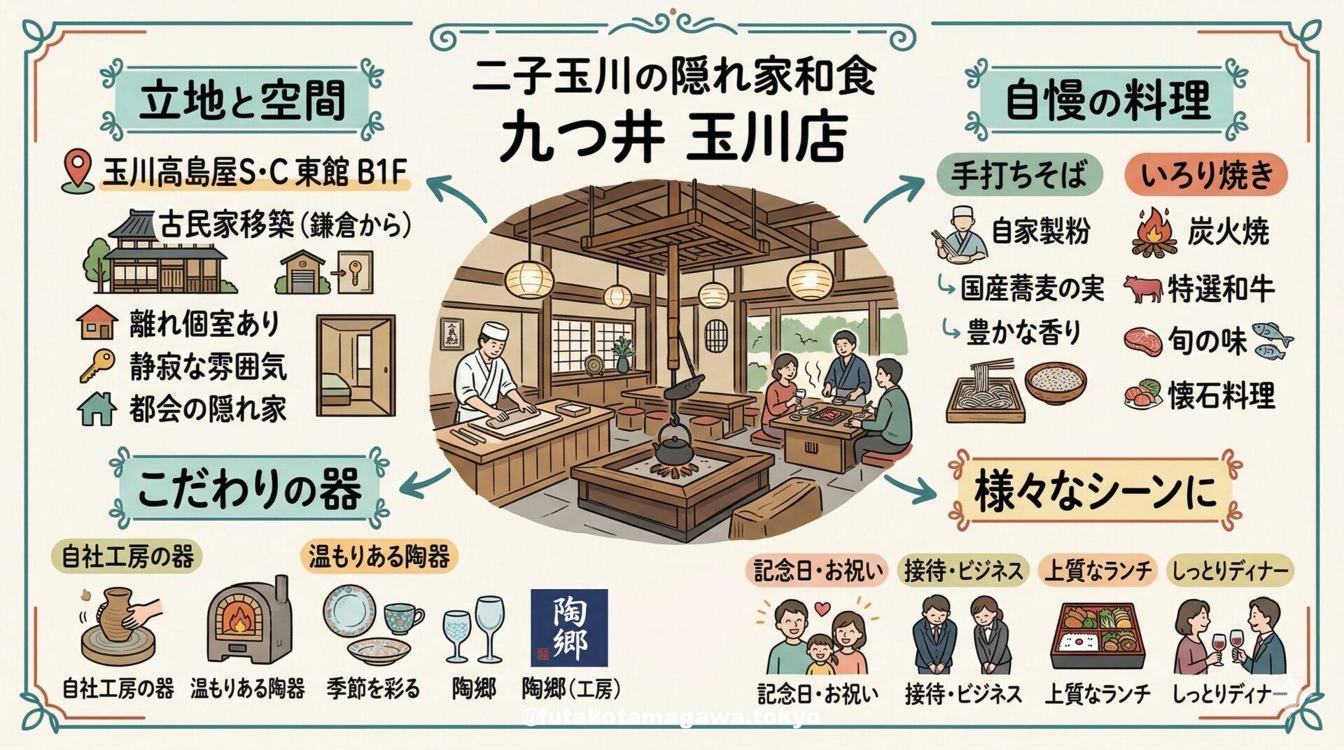 九つ井 玉川 店