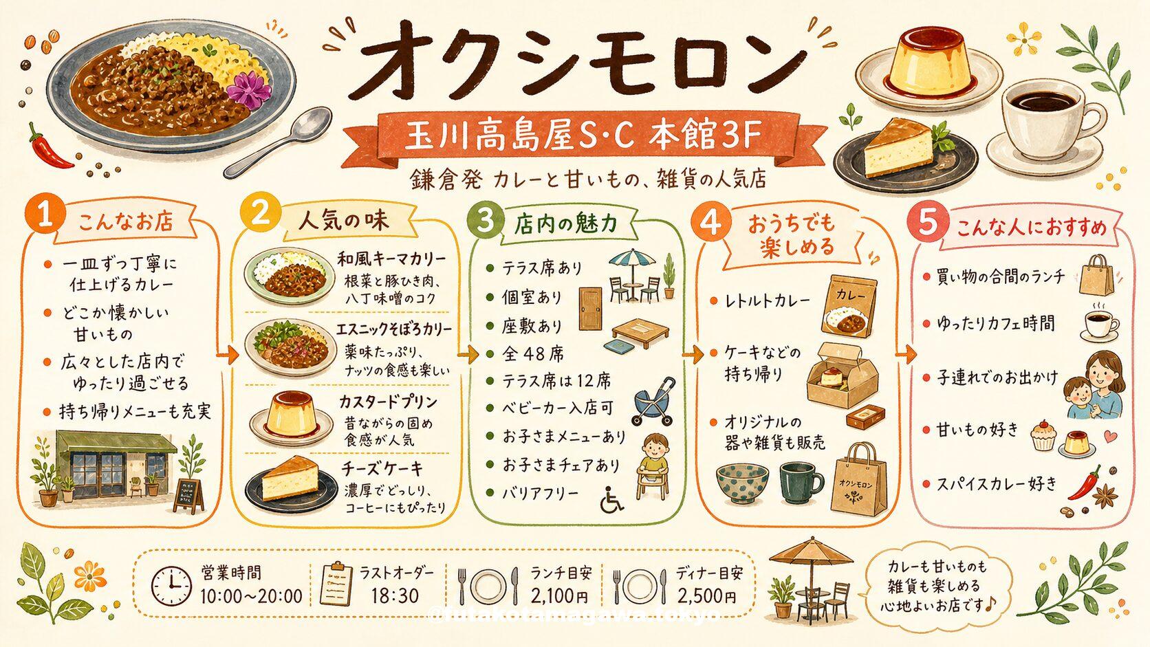 ドコモ ショップ 二子 玉川